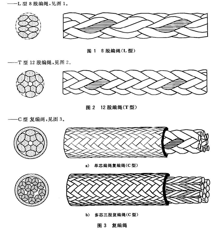 超高分子量聚乙烯纜繩國家標(biāo)準(zhǔn)