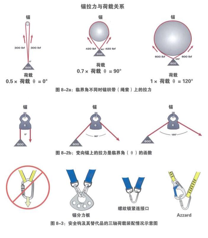 繩索救援