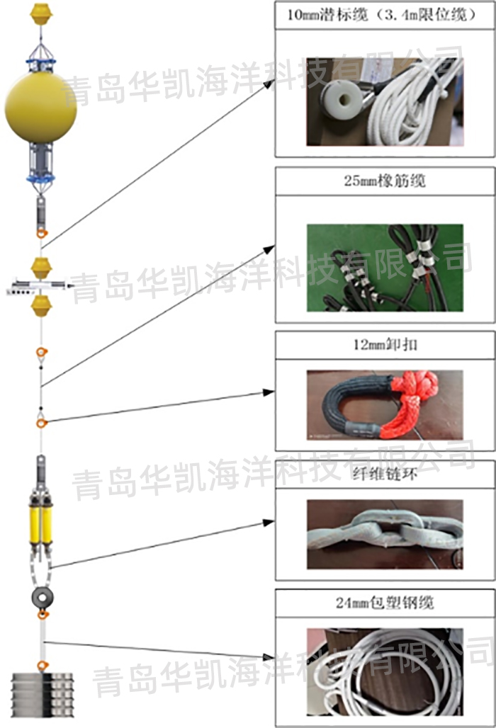 聲學(xué)潛標錨系系統(tǒng)