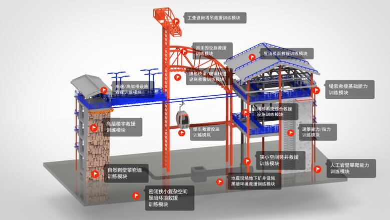 實景化訓(xùn)練設(shè)施