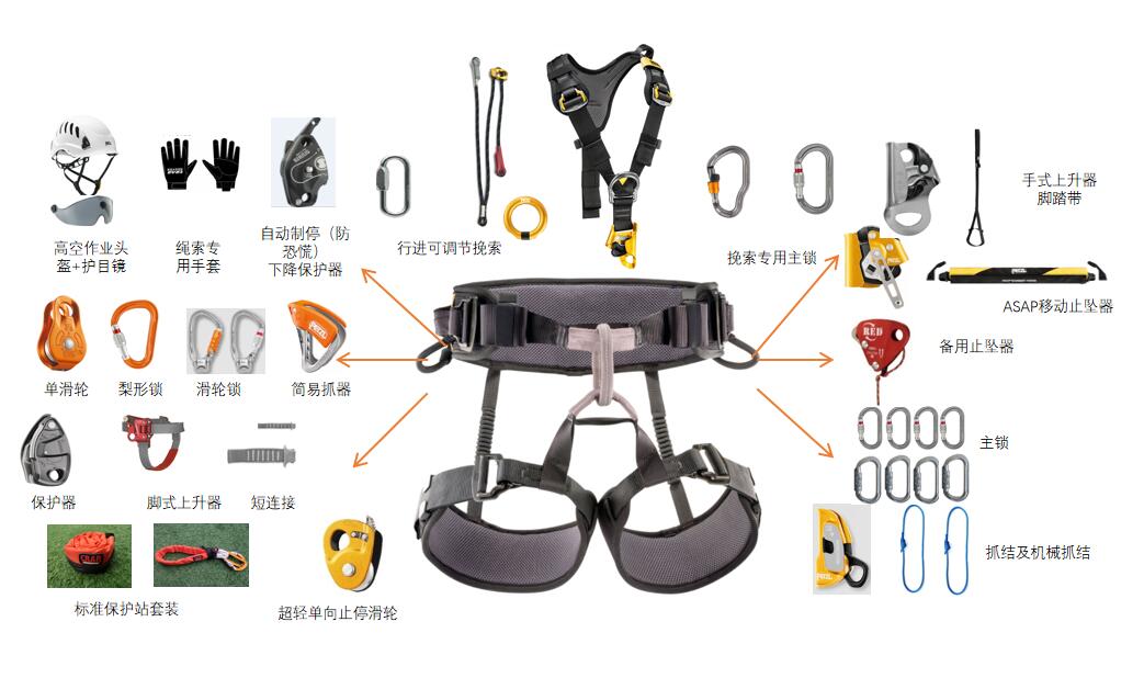 蛟龍安全應急救援體系裝備